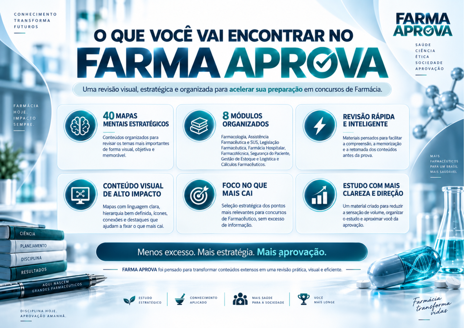 Mapa Mental 02 - Farma Aprova