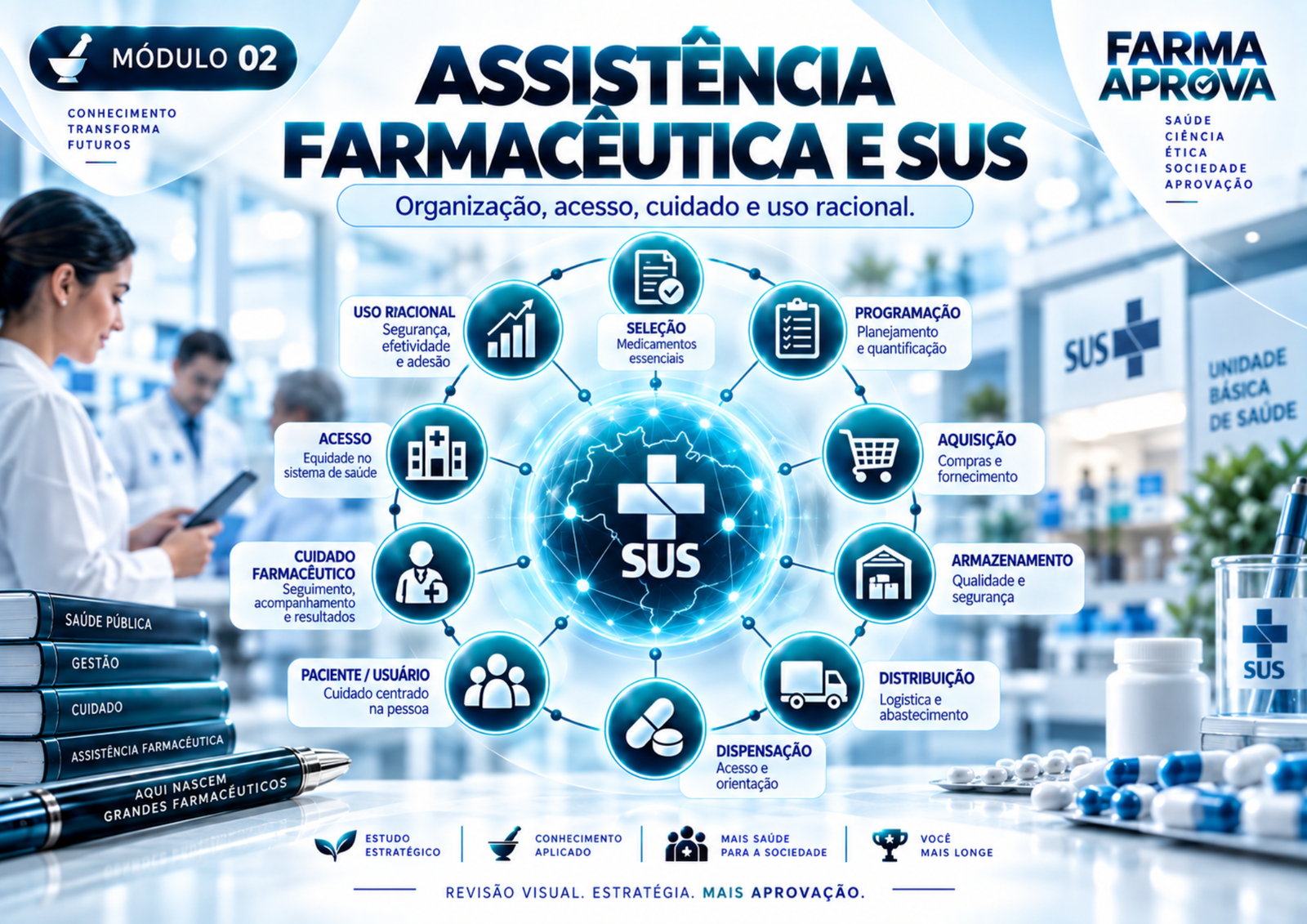 Mapa Mental Página 24 - Farma Aprova