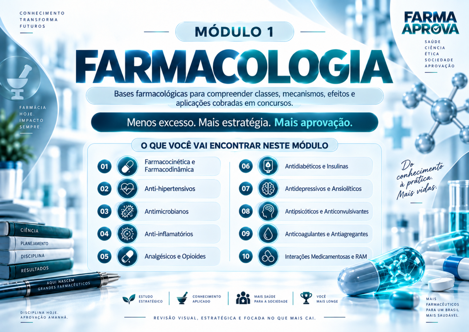 Mapa Mental 03 - Farma Aprova